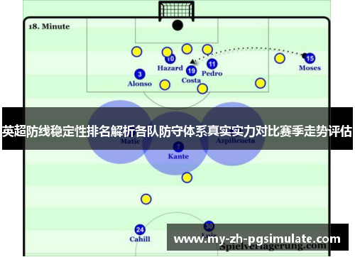 英超防线稳定性排名解析各队防守体系真实实力对比赛季走势评估 英超防线稳定性排名解析各队防守体系真实实力对比赛季走势评估