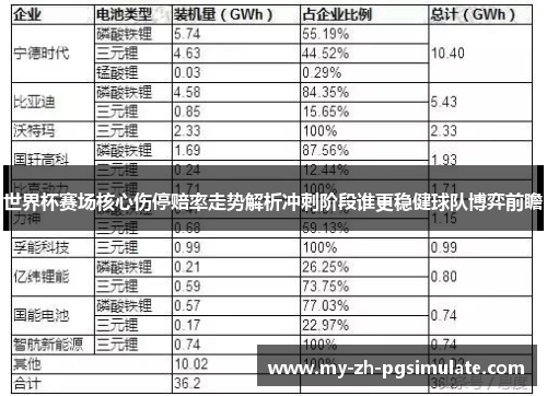 世界杯赛场核心伤停赔率走势解析冲刺阶段谁更稳健球队博弈前瞻 世界杯赛场核心伤停赔率走势解析冲刺阶段谁更稳健球队博弈前瞻