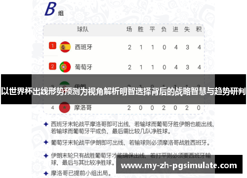 以世界杯出线形势预测为视角解析明智选择背后的战略智慧与趋势研判 以世界杯出线形势预测为视角解析明智选择背后的战略智慧与趋势研判